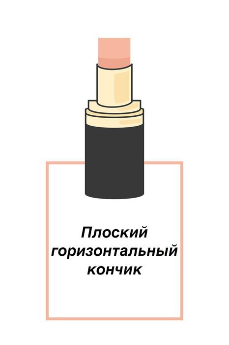 Что твоя помада расскажет о тебе?