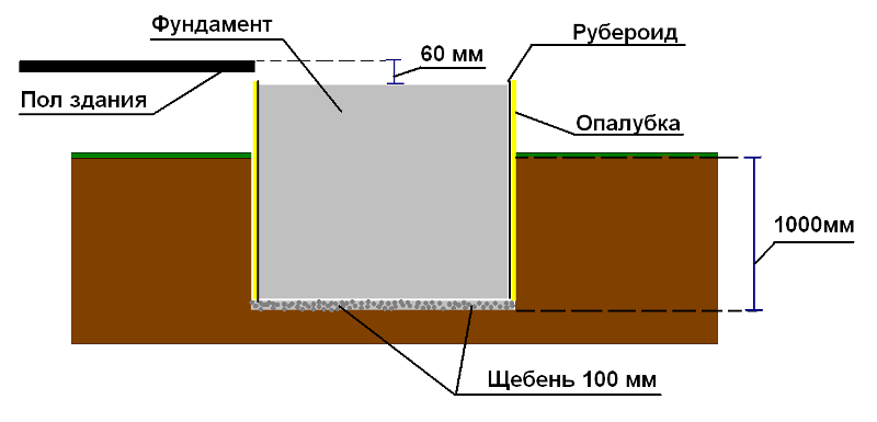 Самодельная печь для бани из трубы