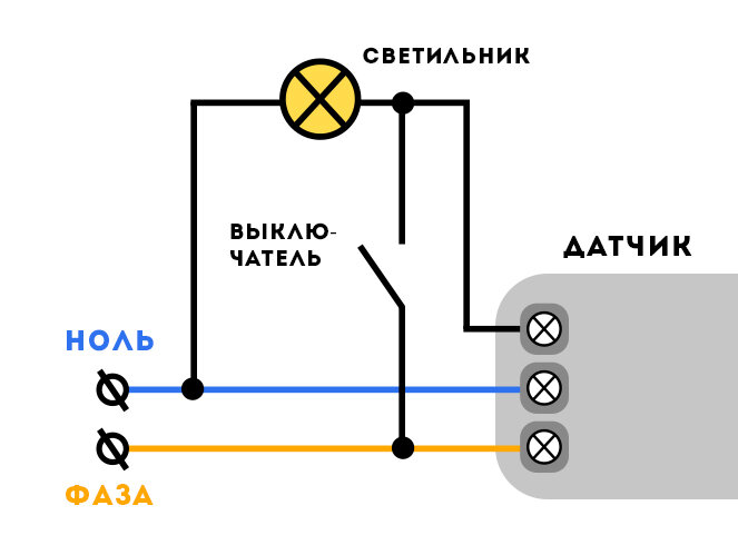 Часто задаваемые вопросы о регуляторах освещения световых (сумеречных светореле, фотореле)