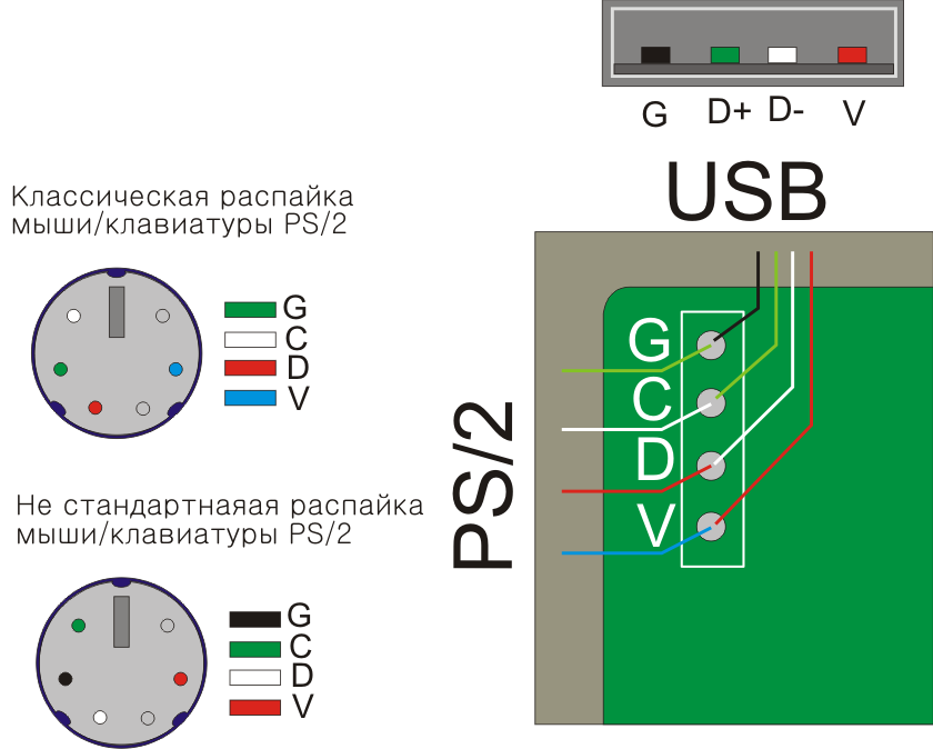 Мыши и клавиатуры PS/2 на USB перепаять нельзя