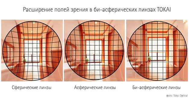 Почему очки искажают боковое изображение