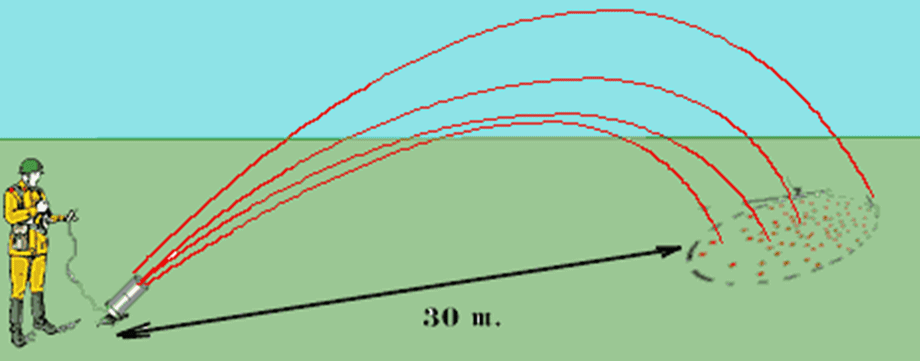 Принцип работы системы дистанционного минирования ПКМ-1. 
 