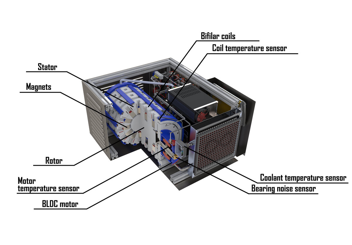 ТРЕХФАЗНЫЙ ГЕНЕРАТОР НА ПОСТОЯННЫХ МАГНИТАХ THREE PHASE GENERATOR ALTERNATOR ИГОРЬ БЕЛЕЦКИЙ