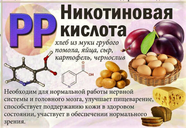 Никотиновая кислота в продуктах таблица