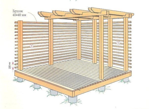 Пергола своими руками 700 фото пошаговые инструкции