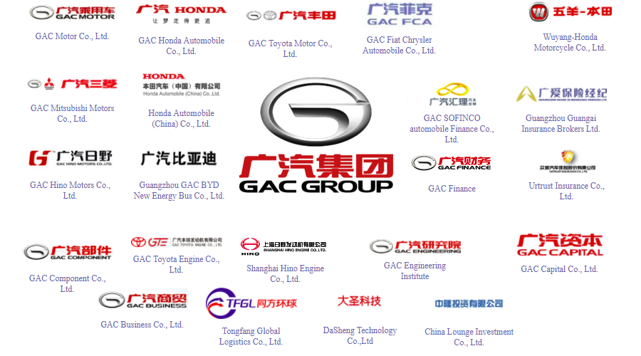 Китайские автоконцерны список. Китайские автомобили марки. Китайские производители авто. Китайские концерны автомобилей. Производители авто китай