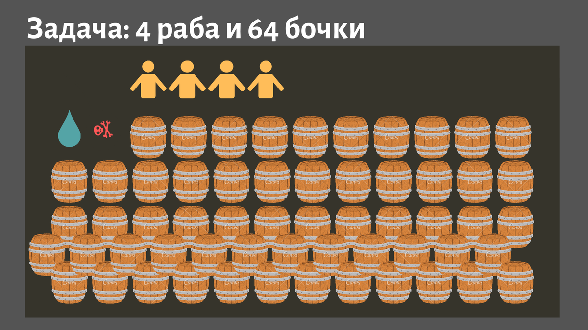 Задача №1: 4 раба и 64 бочки | Задачки для взрослых | Дзен