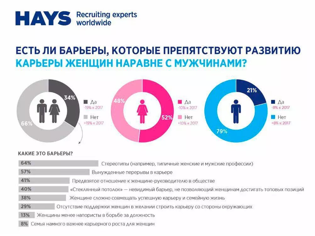 Сколько процентов мальчиков рисуют. Интересная инфографика. Веселая статистика. Какой процент женщин работает. Статистика влюбленности.