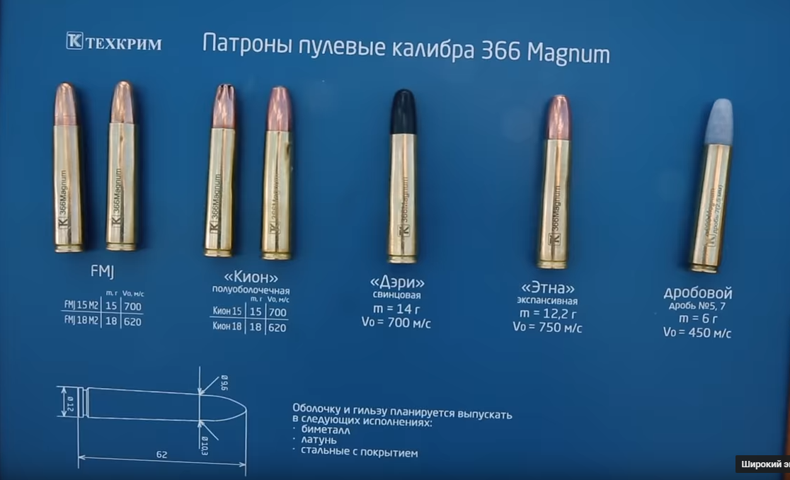 366. 366 ТКМ Магнум. Калибр 366 Магнум. Патрон 366 ТКМ Магнум. Патрон 366 Магнум 9.6