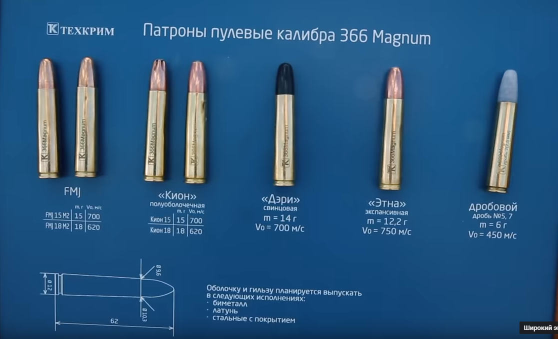 Калибры используют для. Калибр 366 Магнум. 366 ТКМ И 366 Магнум. 366 ТКМ Magnum. 366 ТКМ Магнум Калибр диаметр пули.