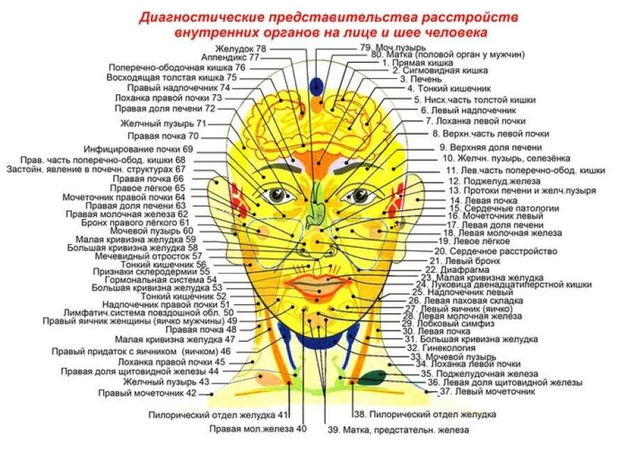 Что такое рефлексотерапия