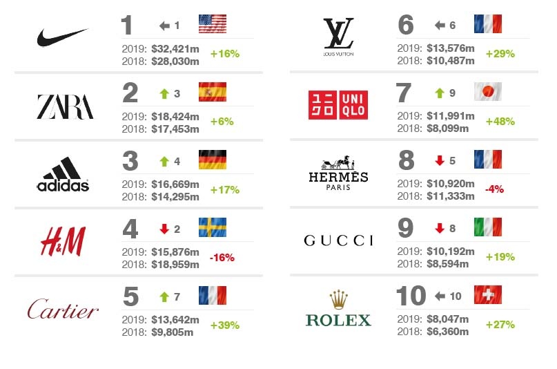инфографика от brandfinance