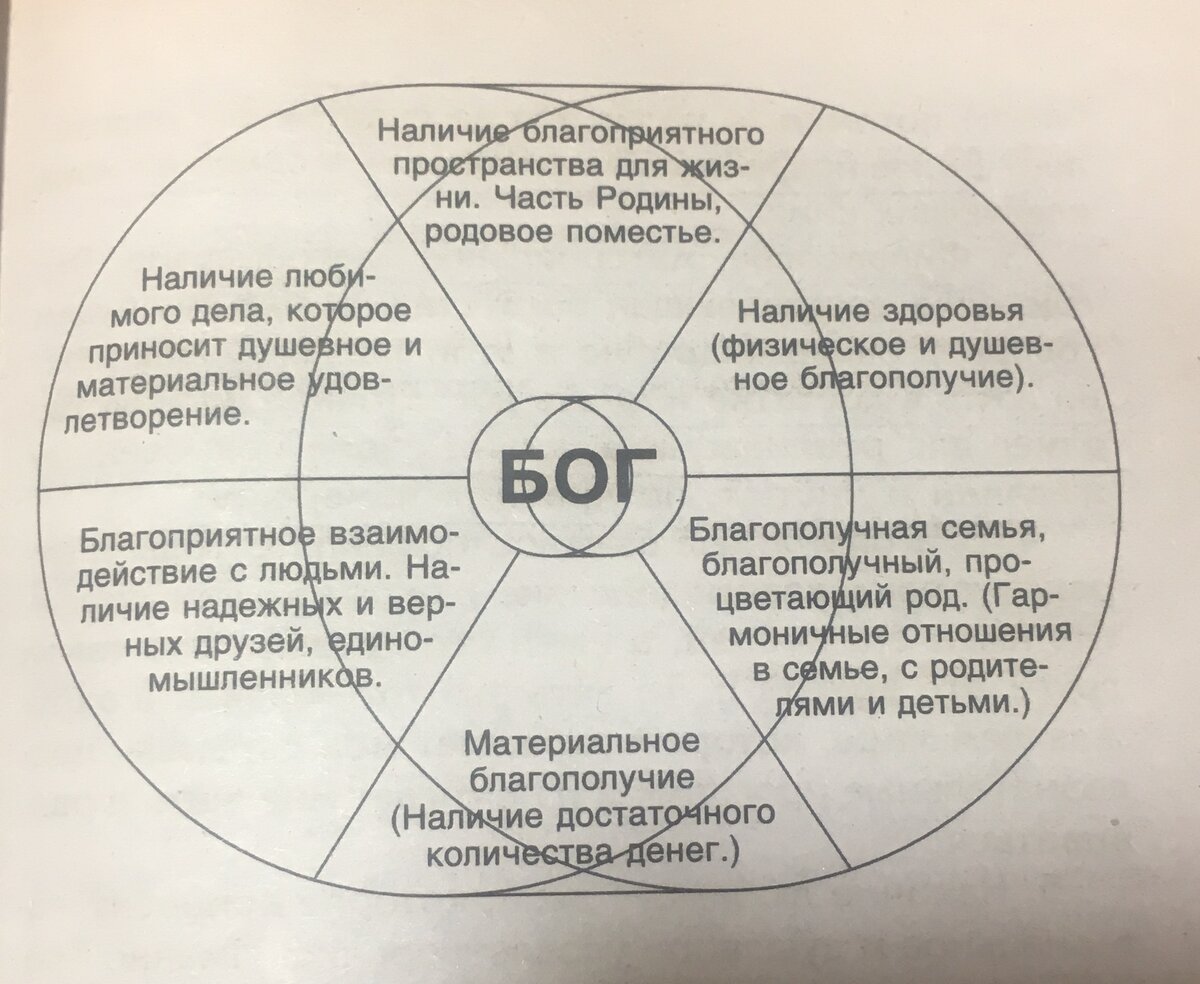 Первые шаги на пути к богатству! | ПСИХОЛОГИЯ | Дзен