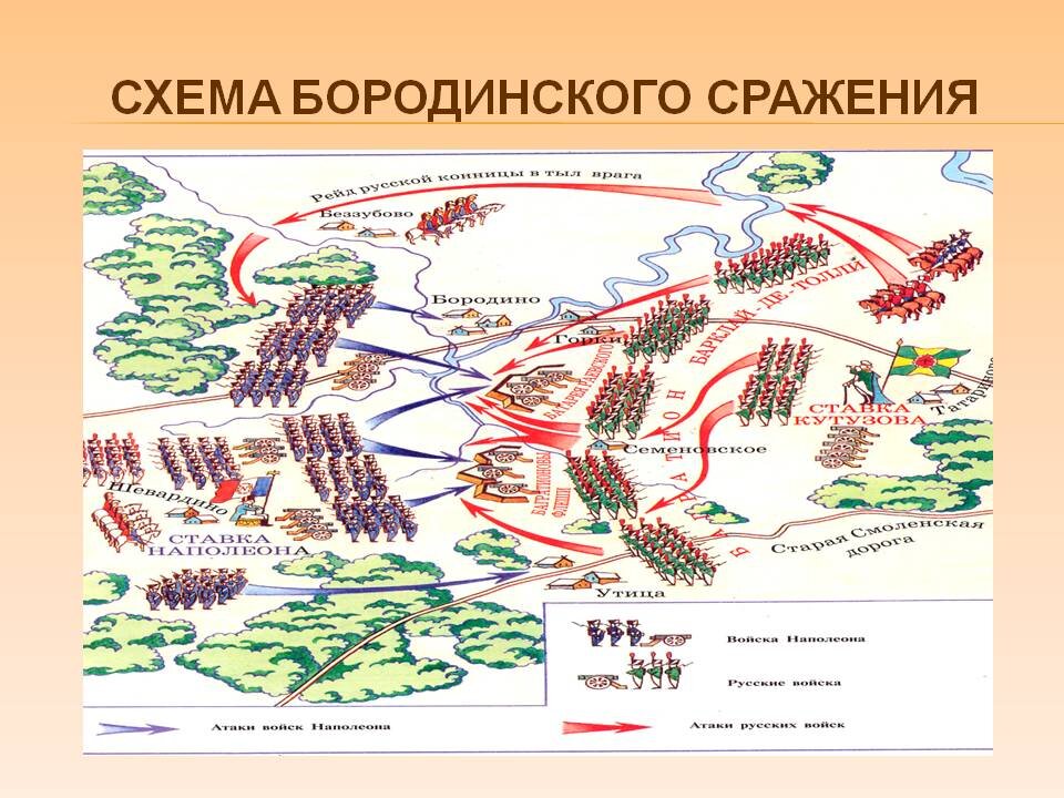 Изображение взято с 5klass.net