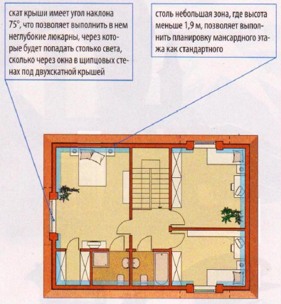 Как построить мансарду своими руками