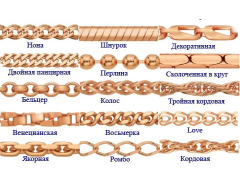 Цепочки плетения «Кордовое».