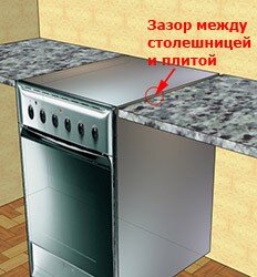 Расстояние между плитой и шкафом