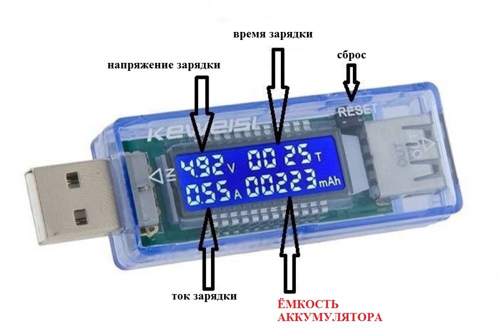 Цифровой индикатор часового micro usb. Кабель микро usb с индикатором тока зарядки. Юсб индикатор. Шнур для зарядки с индикатор микро юсб. Юсб индикатор.