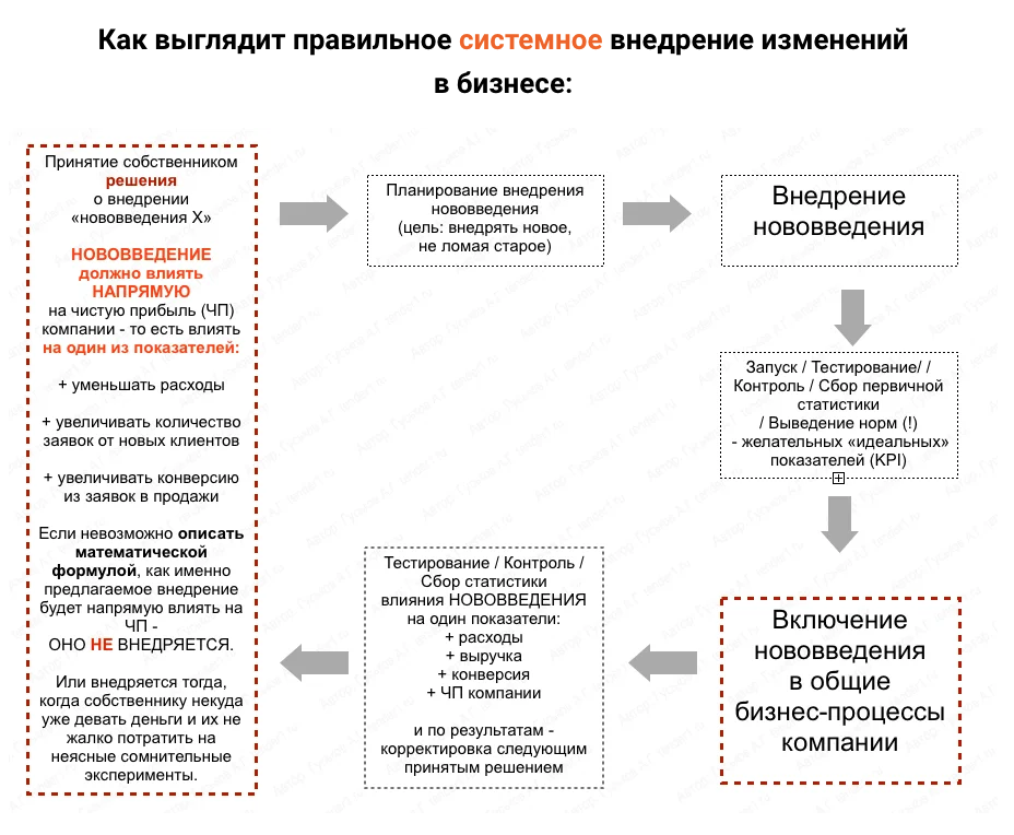 АВТОР СХЕМЫ: АЛЕКСАНДР ГУСЬКОВ, TENDER1.RU