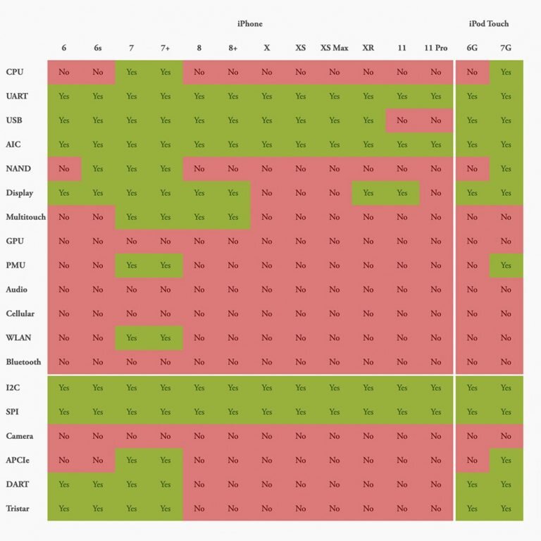 Табличка функций Android 10 на iPhone 7 ( взято из интернета )