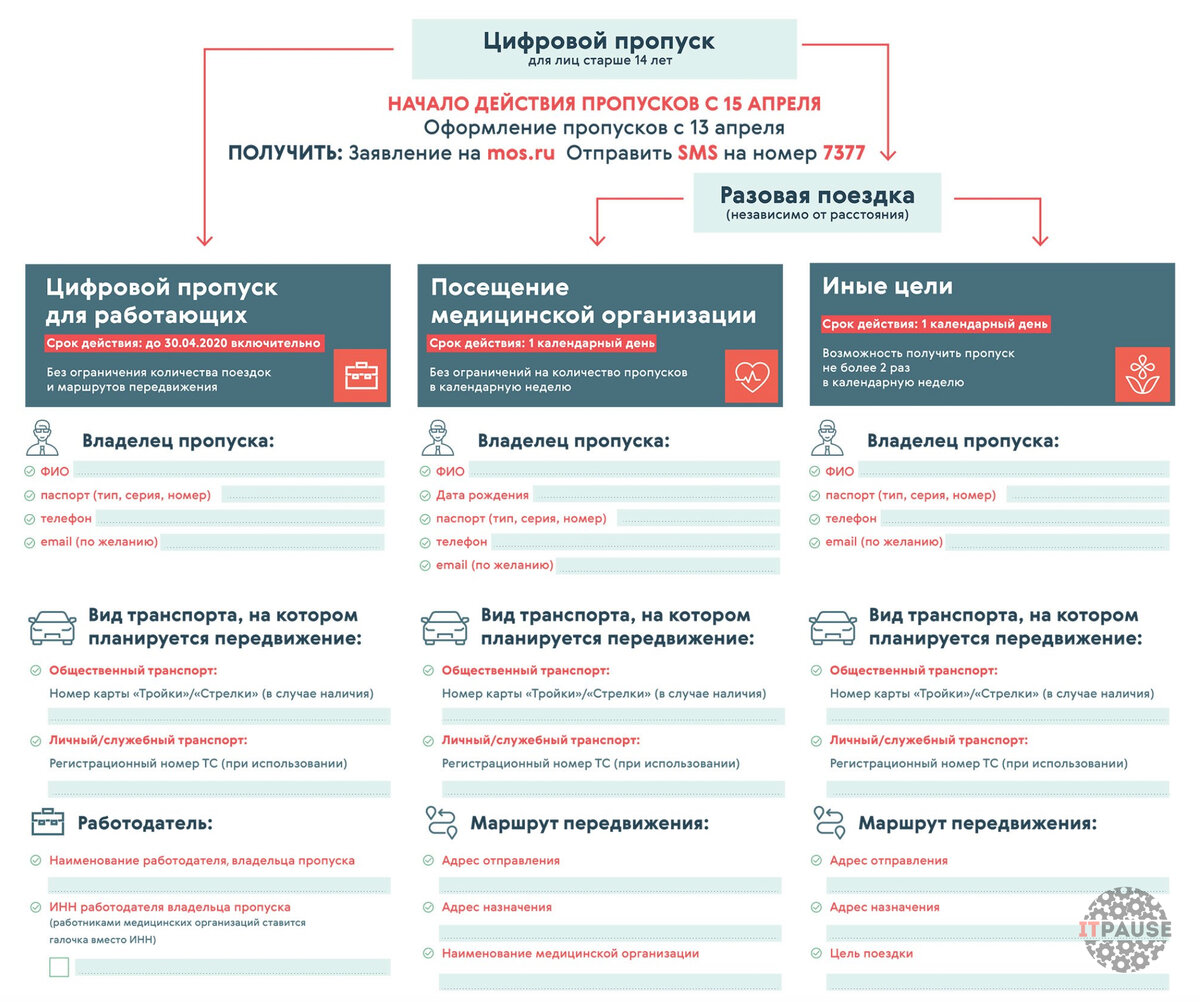 Фото с официально сайта mos.ru