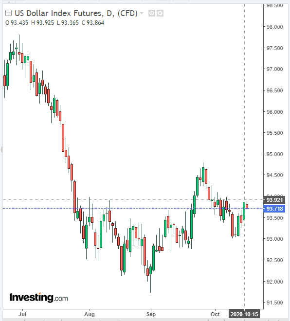 EUR/USD: падение/рост – 50/50