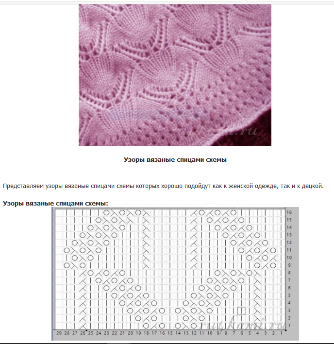 Узоры спицами для тонкой пряжи. Узоры спицами для детей. Узоры спицами со схемами простые и красивые. Узоры для круговых спиц с описанием и схемами. Красивая вязка спицами схемы.