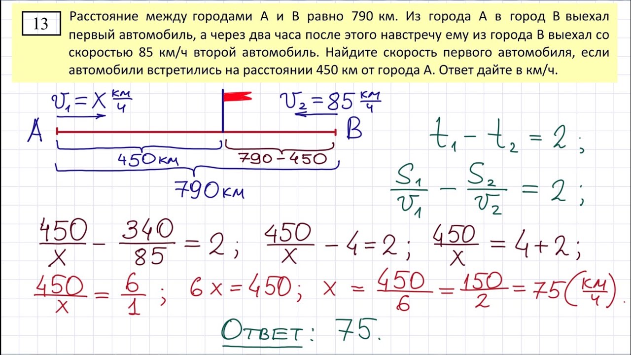 Задание 11 ЕГЭ по математике