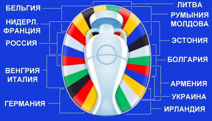 Флаги некоторых стран легко обнаружить в новом логотипе Евро-2024