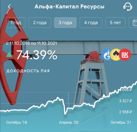 Апрель 2020 года был темным временем для всех инвесторов. Думаю, сам бы я ни за что не догадался, чего такого мне прикупить, чтобы не потерять деньги