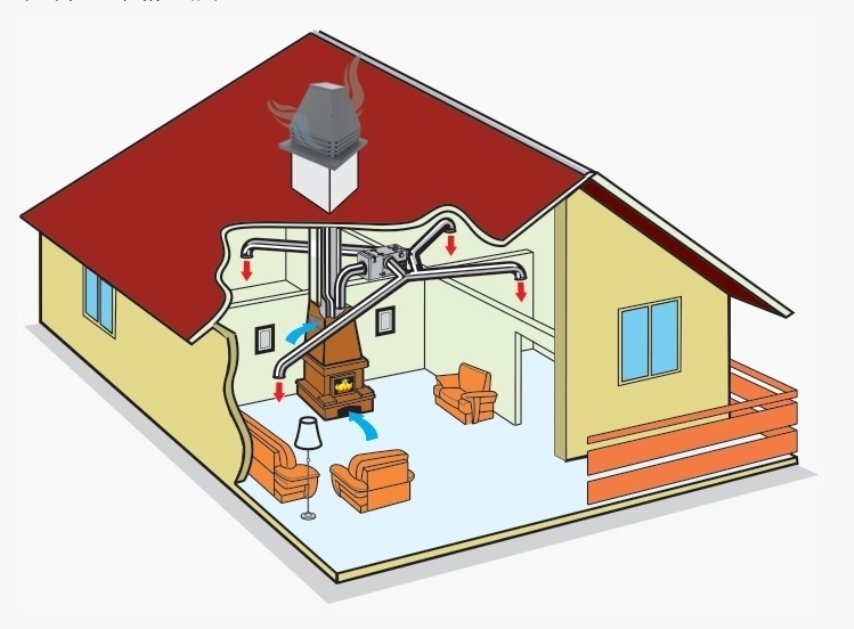 Воздушное отопление —  одна из разновидностей систем отопления зданий. В отличие от водяного  или парового отопления, теплоносителем является горячий воздух.