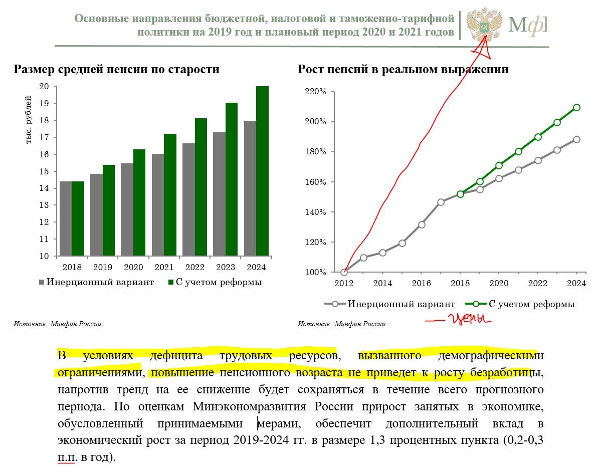 Направления бюджетной политики. Направления налоговой политики РФ 2020. Основные направления бюджетной и налоговой политики. Сновные направления бюджетной, налоговой и т. Основные направления бюджетной политики РФ.