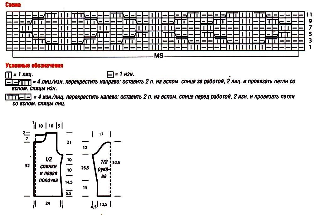 Модель Детская выкройка вязания. Прямой силуэт, втачной рукав. Расчет полочек.