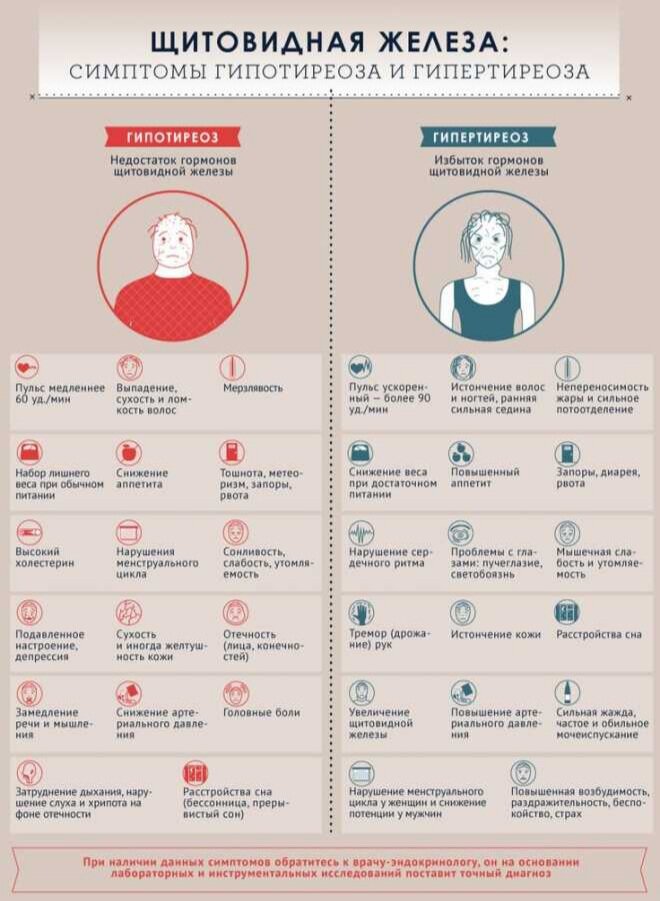 Обратитесь к специалисту 