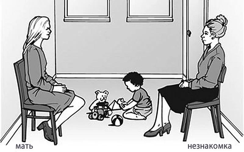 Тест Эйнсворт