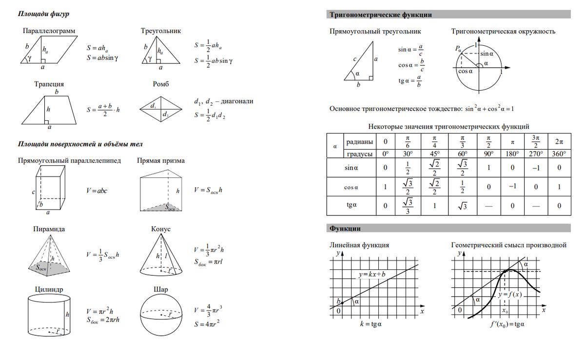 Справочный материал ЕГЭ математика базовый. Раздаточный материал ЕГЭ математика база 2022. Справочные материалы ЕГЭ математика база. Справочный материал ЕГЭ математика.