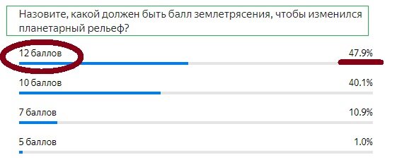 Вопрос с прошлого теста. Правильный ответ- КРАСНЫМ