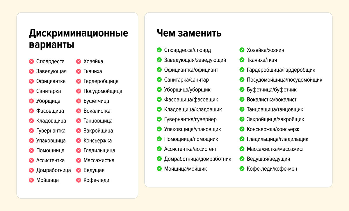 Это страшное слово «дискриминация»: что нельзя писать в вакансиях |  Talantix | Дзен