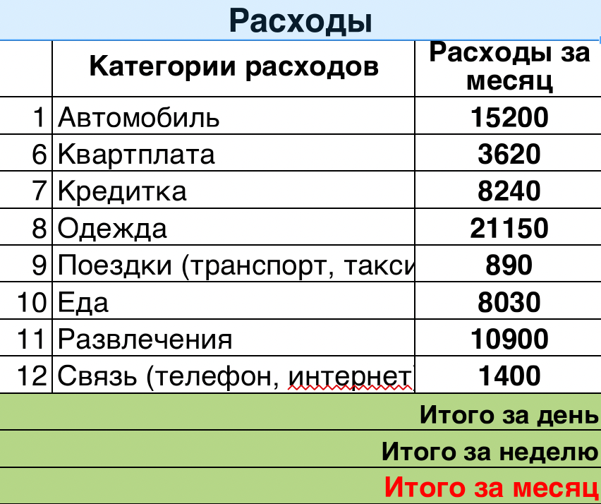 Составление личного бюджета и личного финансового плана практическая работа