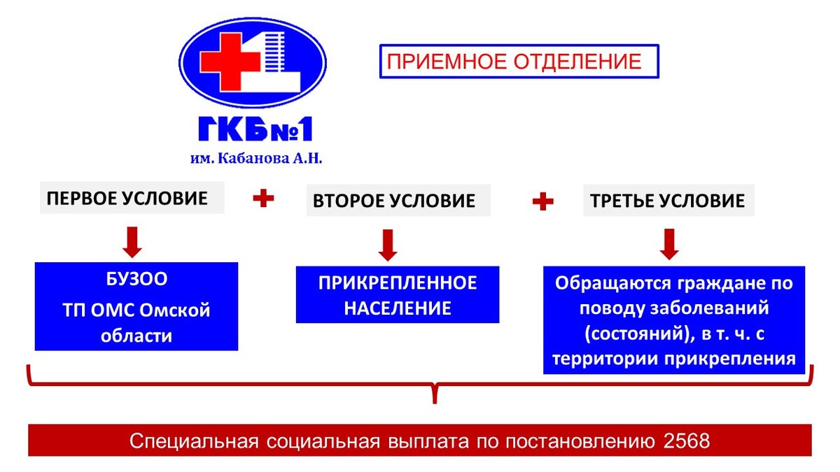 Писали обращение в Министерство здравоохранения, ответы размытые, ни да, ни  нет! | Медицинский юрист Алексей Панов | Дзен