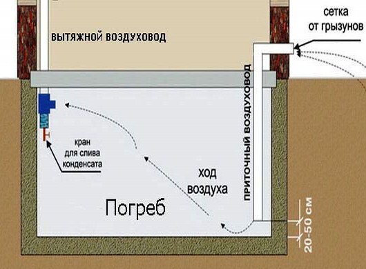 Пластиковые погреба