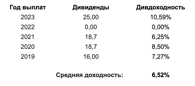 Приветствую инвесторов в дивидендные акции крупнейших компаний РФ.-6