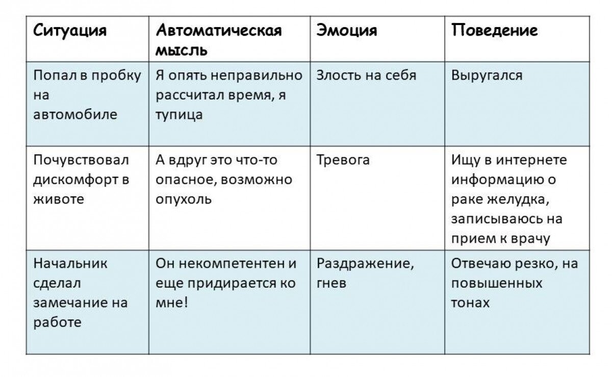 Дневник тревоги образец