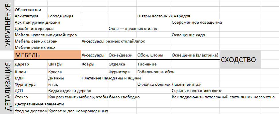 Контент план дизайн интерьера