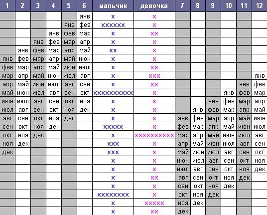 шанс родить здорового ребенка. какой шанс родиться человеком. возрастной риск по синдрому дауна. 1 к 400 000 000 000 000 000. шанс 0.