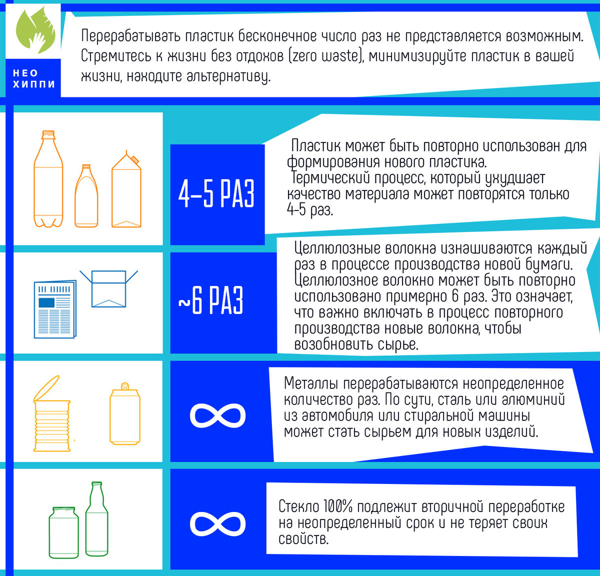 Какой материал можно перерабатывать бесконечное количество раз