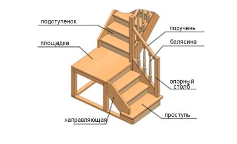  Лестничная конструкция