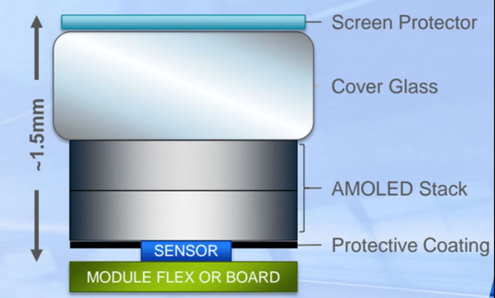 Clear id. Android sensor Stack. Protection sensor.