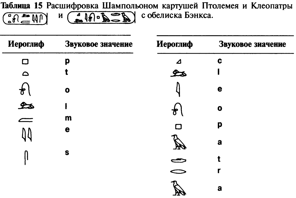 иероглифы египта