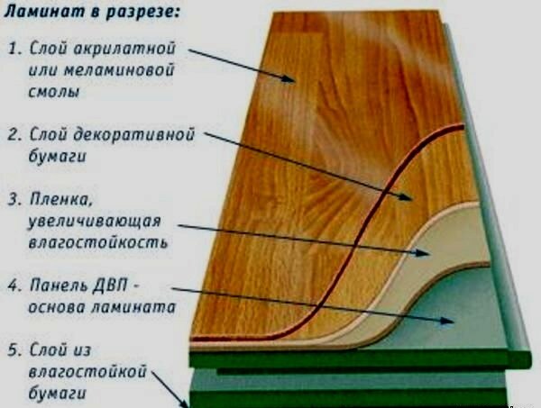 Укладка ламината на клей